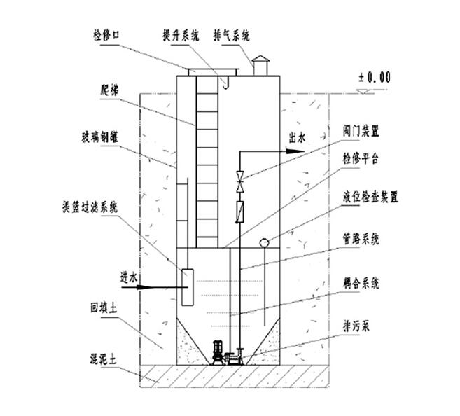產(chǎn)品結(jié)構(gòu)示意圖.jpg 產(chǎn)品結(jié)構(gòu)示意圖.jpg