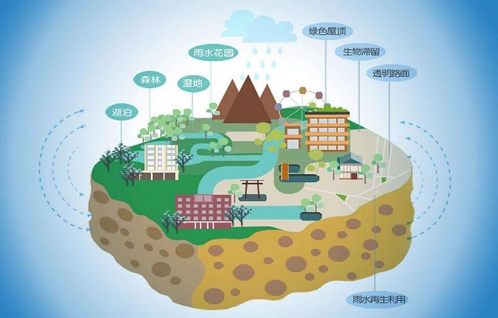 海綿城市