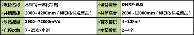 泵站參數(shù)表
